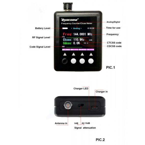 Surecom - SF401 PLUS