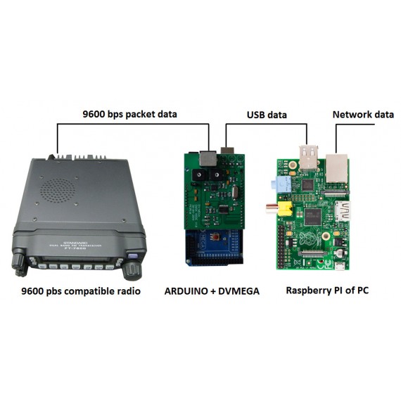 DVMega -GMSK Shield