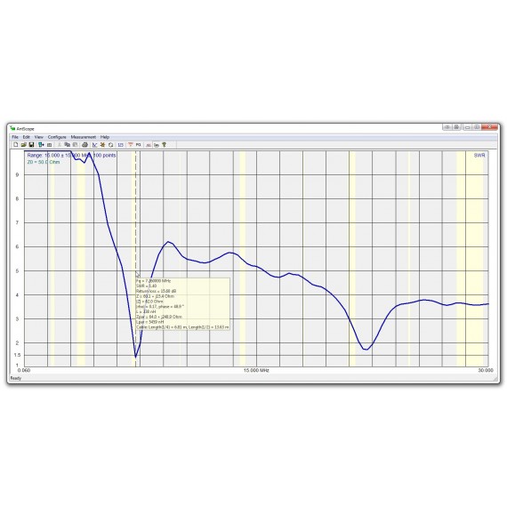 Rigexpert - AA-230Zoom blt (iOS)