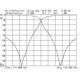 IK-telecom - DPRE4-6-2m 144-148MhZ 100w