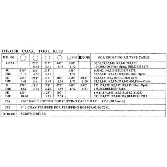 Crimp Tang sett for coax - HT-330K