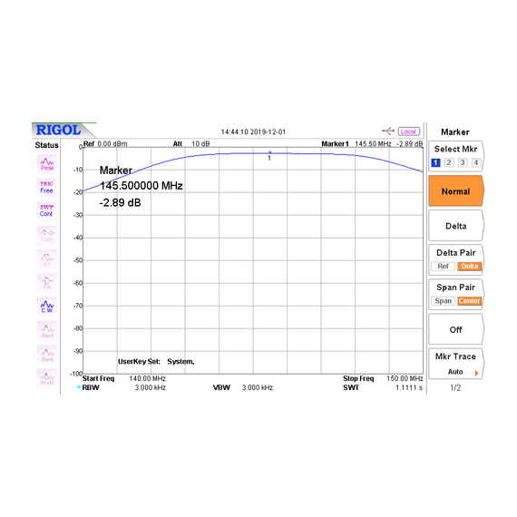 Sotabeams - Bandpass filter for 2m