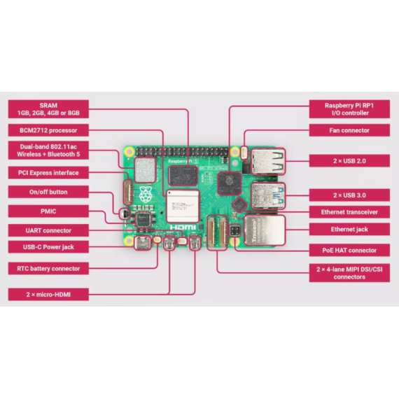 Raspberry - PI 5 (8GB)