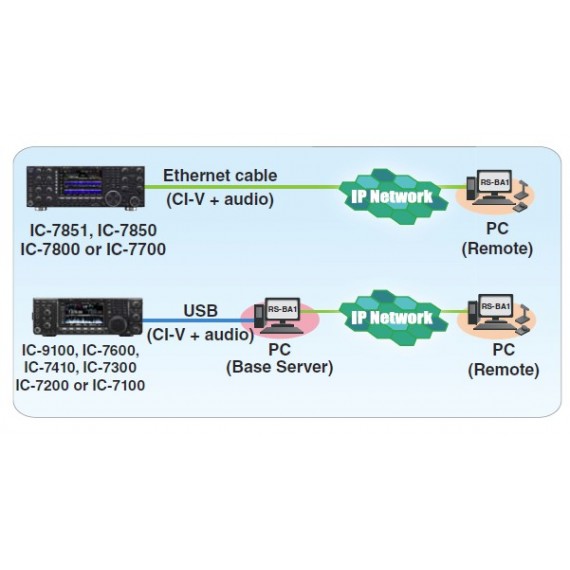 ICOM - RS-BA1 v2.0