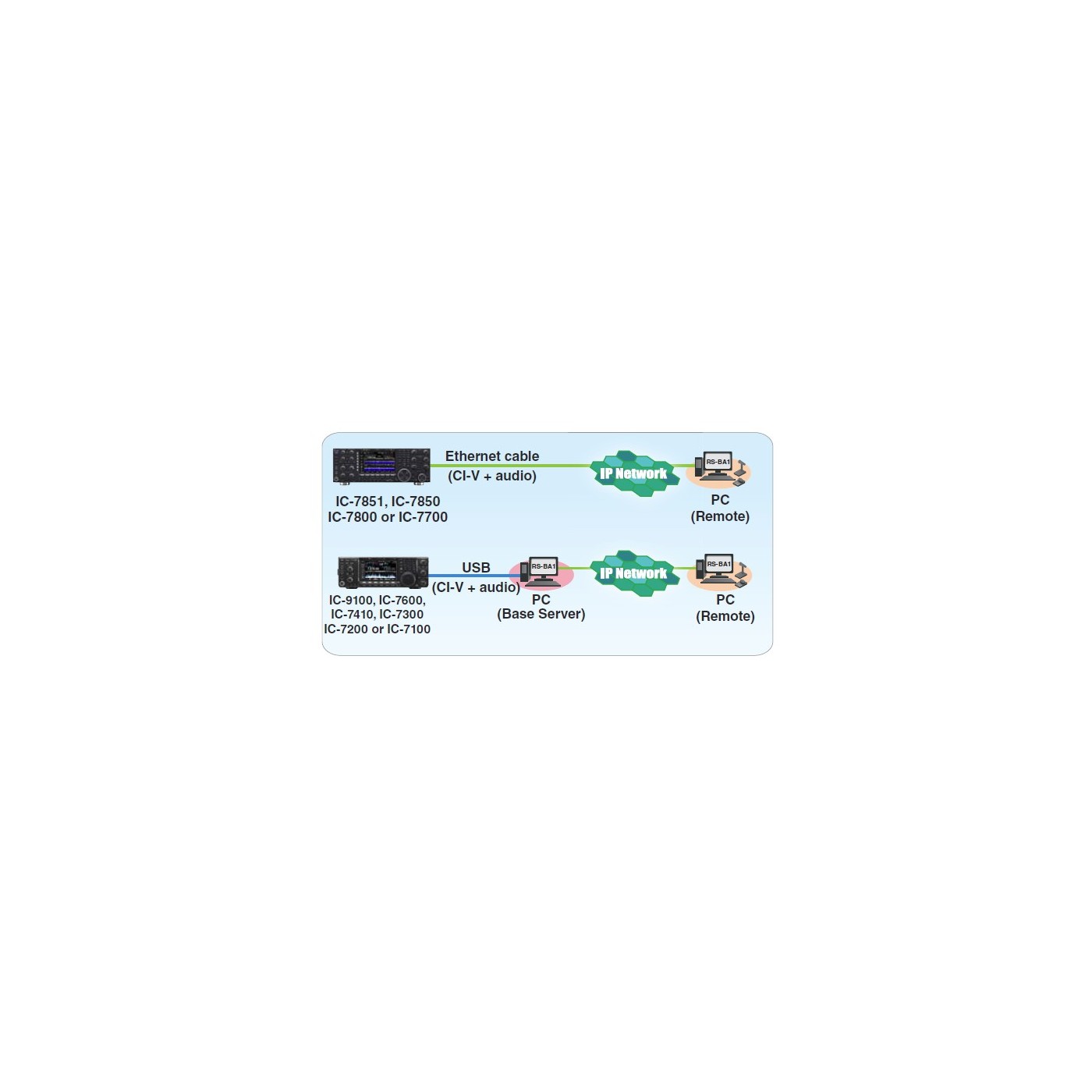 ICOM - RS-BA1 v2.0 ICOM - RS-BA1 v2.0